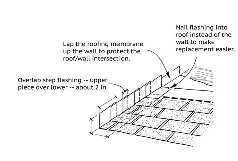 diagram metal wall installation house|metal flashing installation instructions.